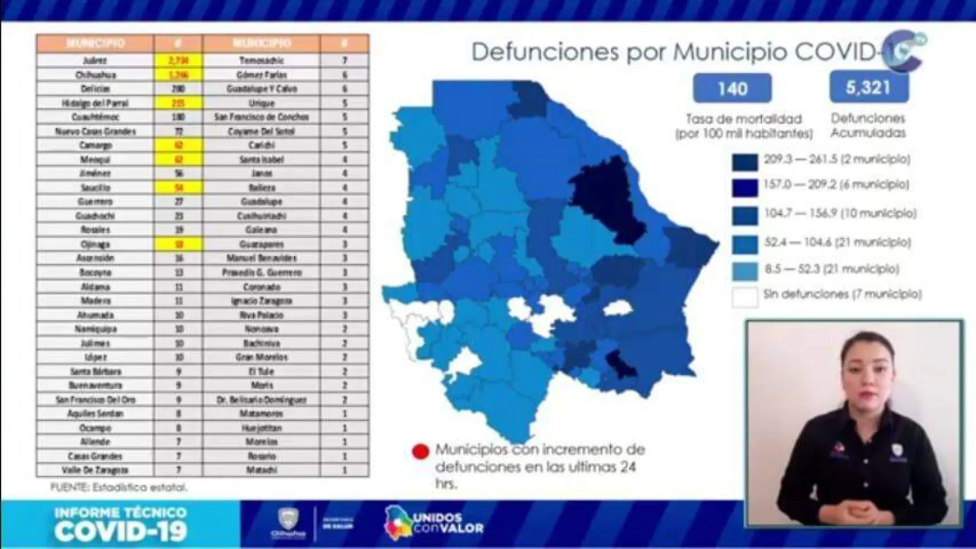 Mapa Covid